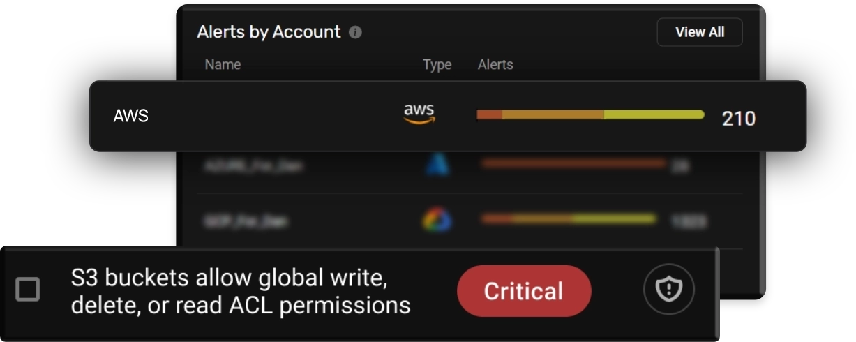 CheckRed's AWS dashboard