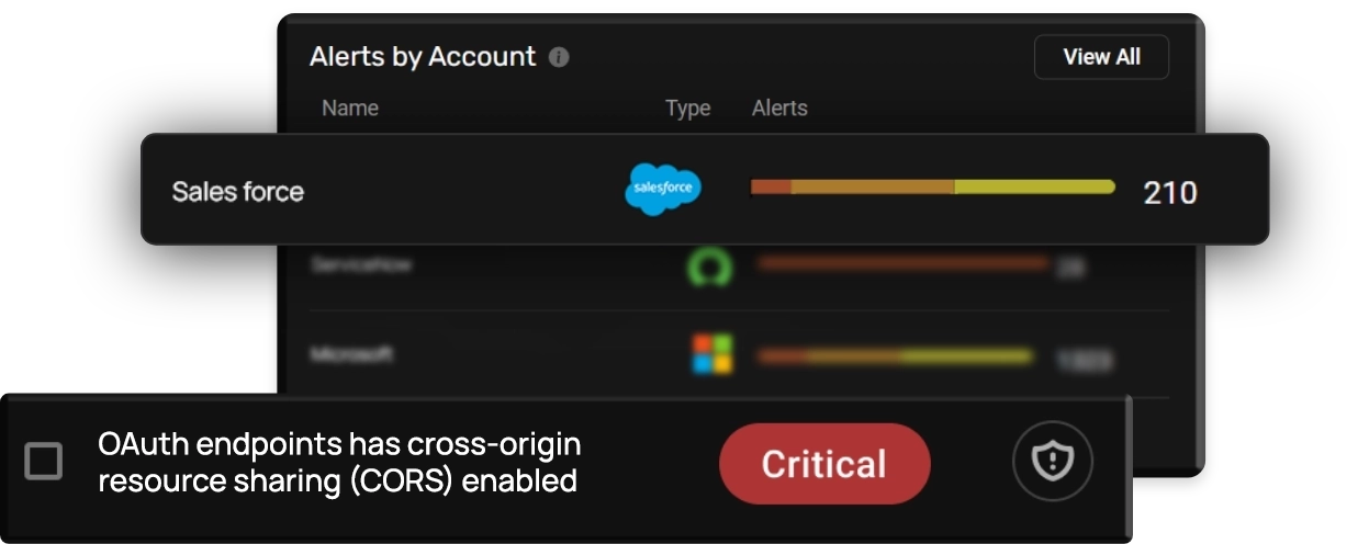 Salesforce in CheckRed's security dashboard 