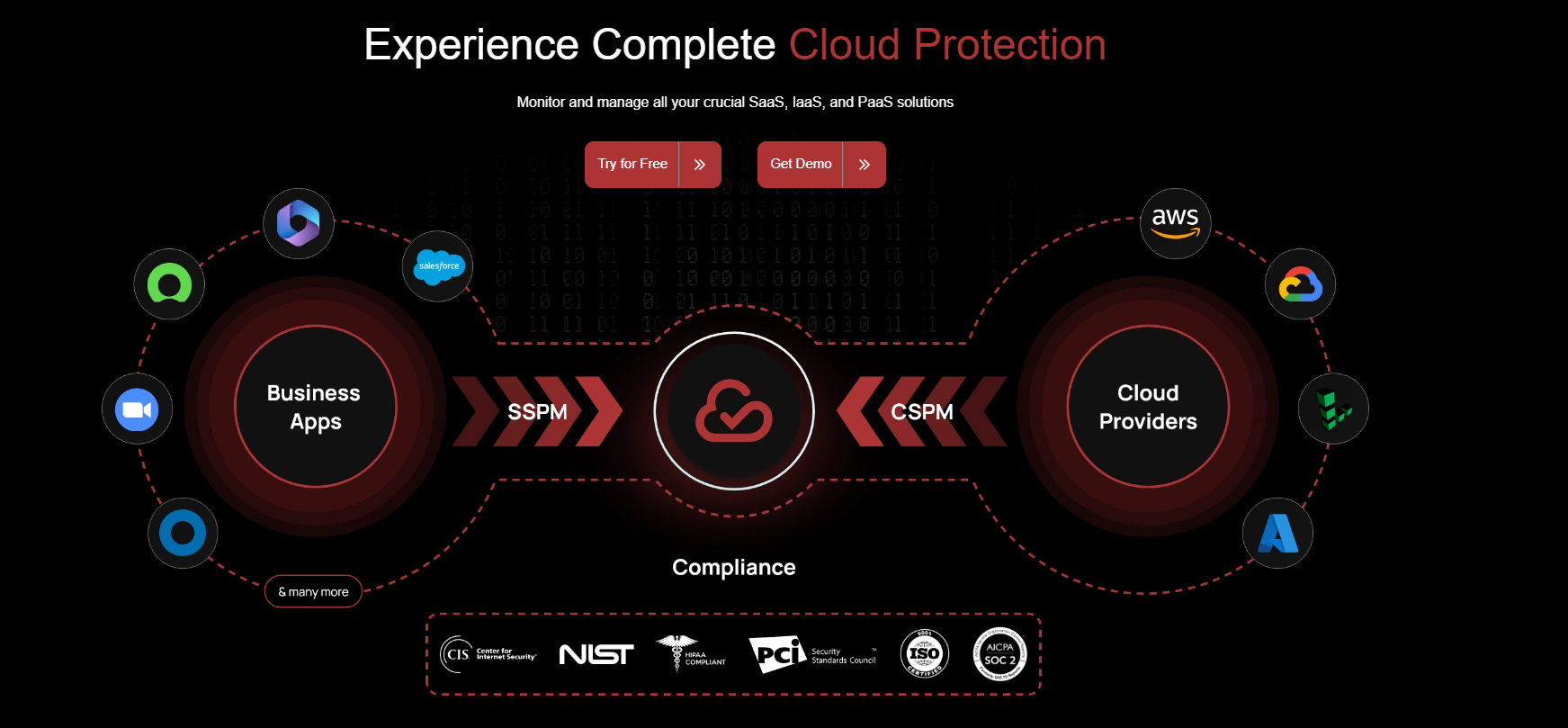 CIEM - Cloud Infrastructure Entitlement Management