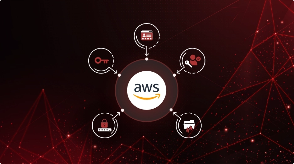 AWS-5-Authentication-Risks-You-Should-Recognize