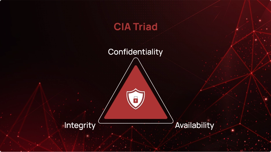 ack-to-the-Basics-Applying-the-CIA-Triad-to-Modern-Security-Posture