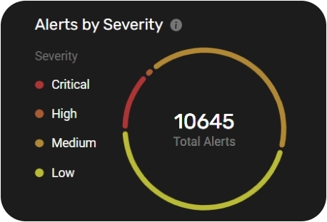 Agentless Scanning for Seamless Security by CheckRed