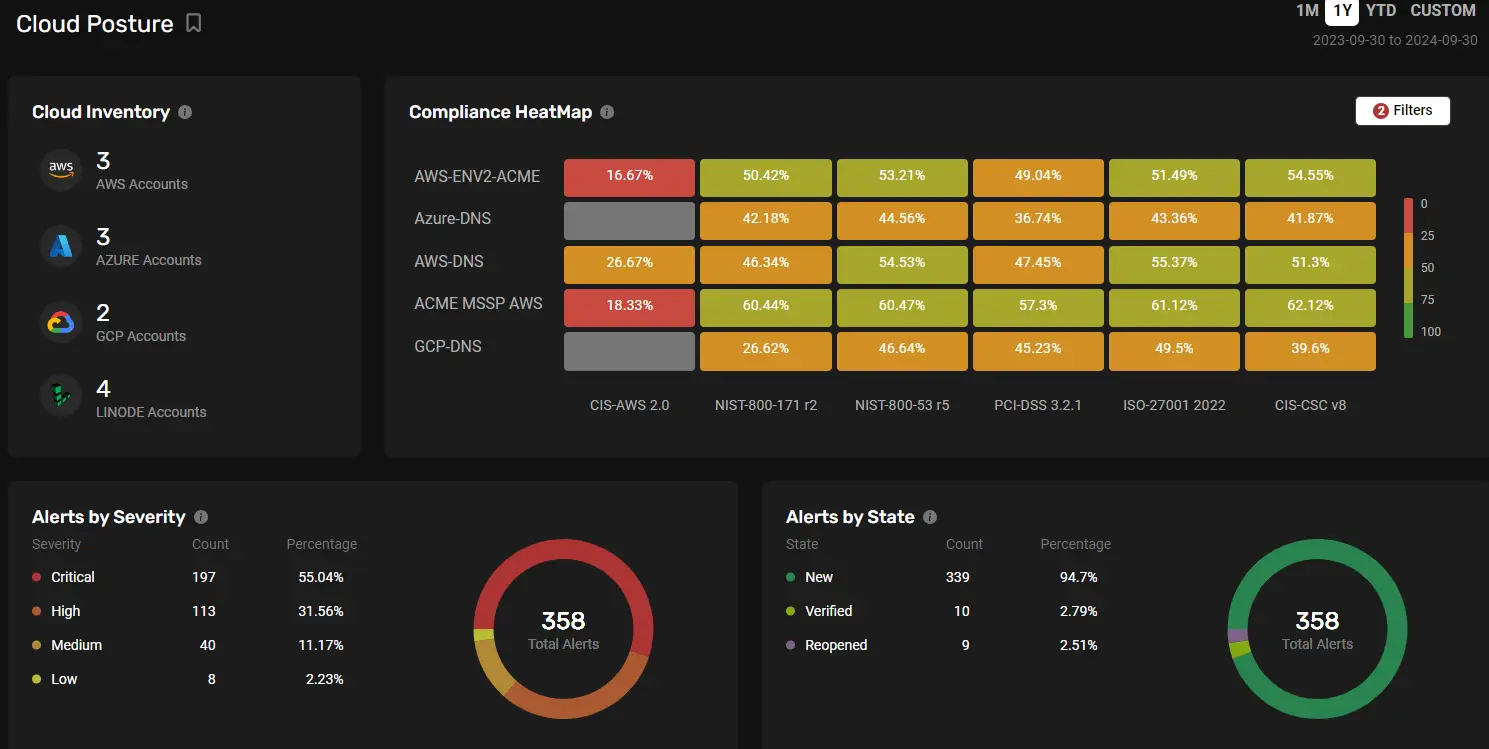 CheckRed’s CSPM 