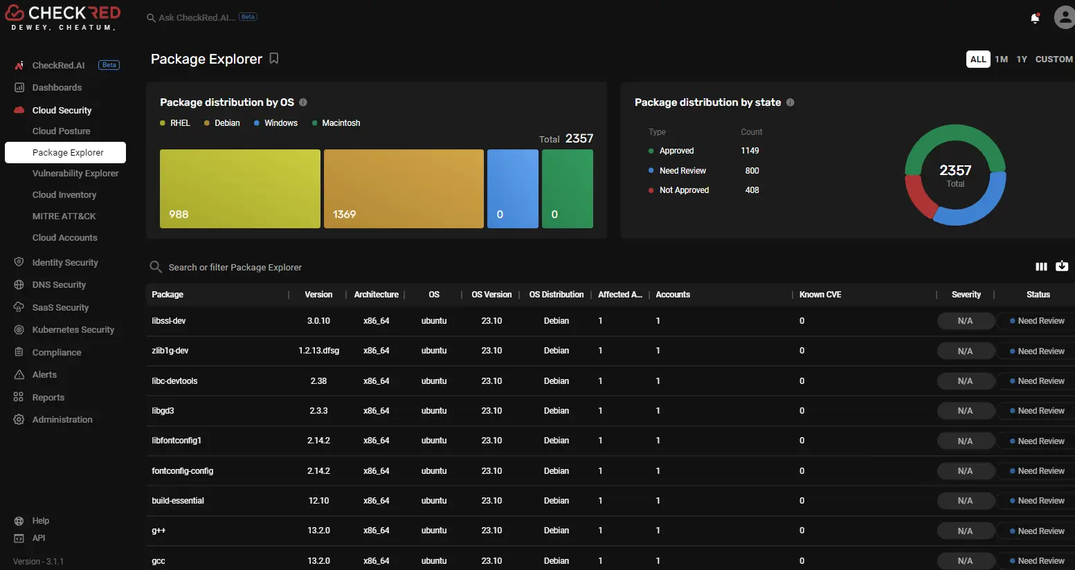 Strengthen Your Cloud Security with CheckRed’s CWPP