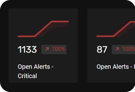 Empower your securityand DevOps teams with CheckRed