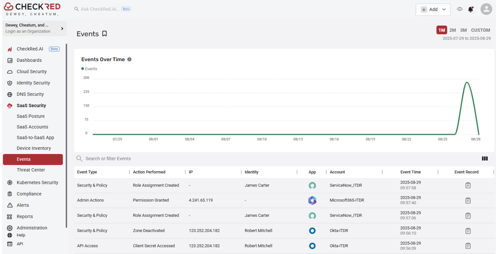 Real-Time Threat Monitoring