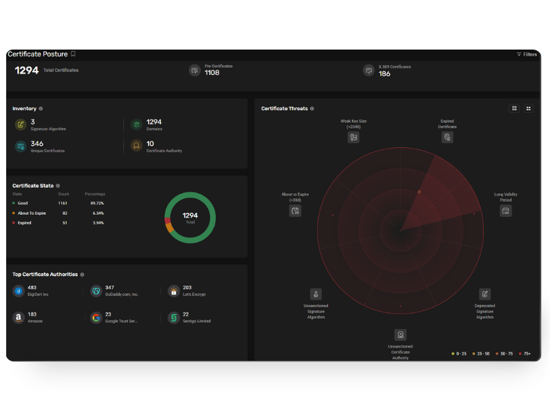 CheckRed's CPM dashboard