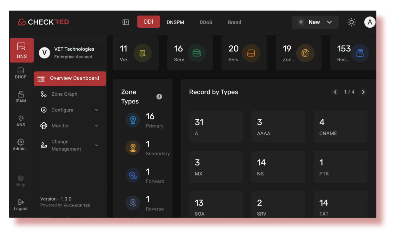 DDI Dashboard