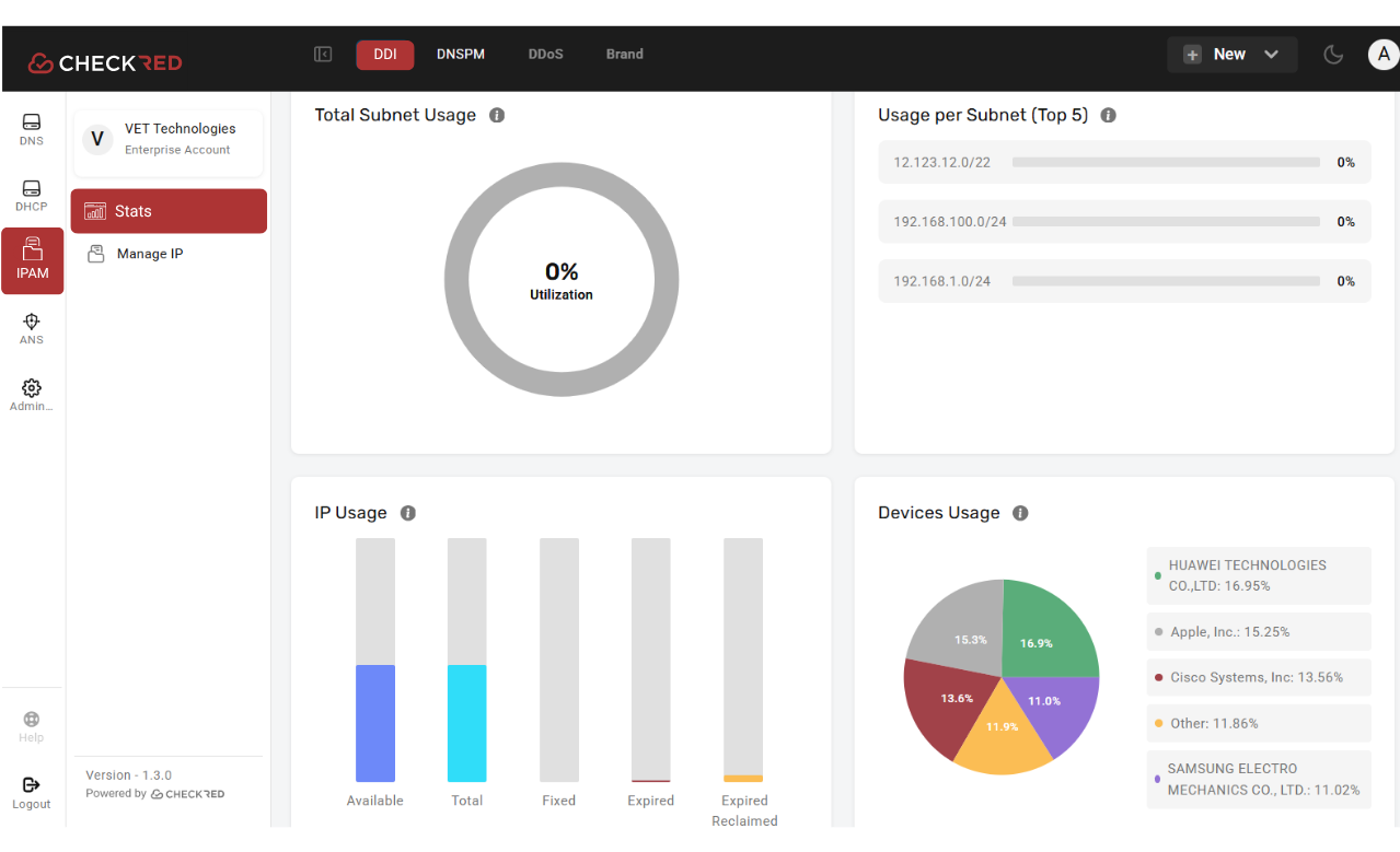IP Address Management
