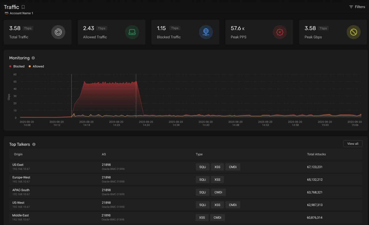 Unified Attack & Traffic Visibility