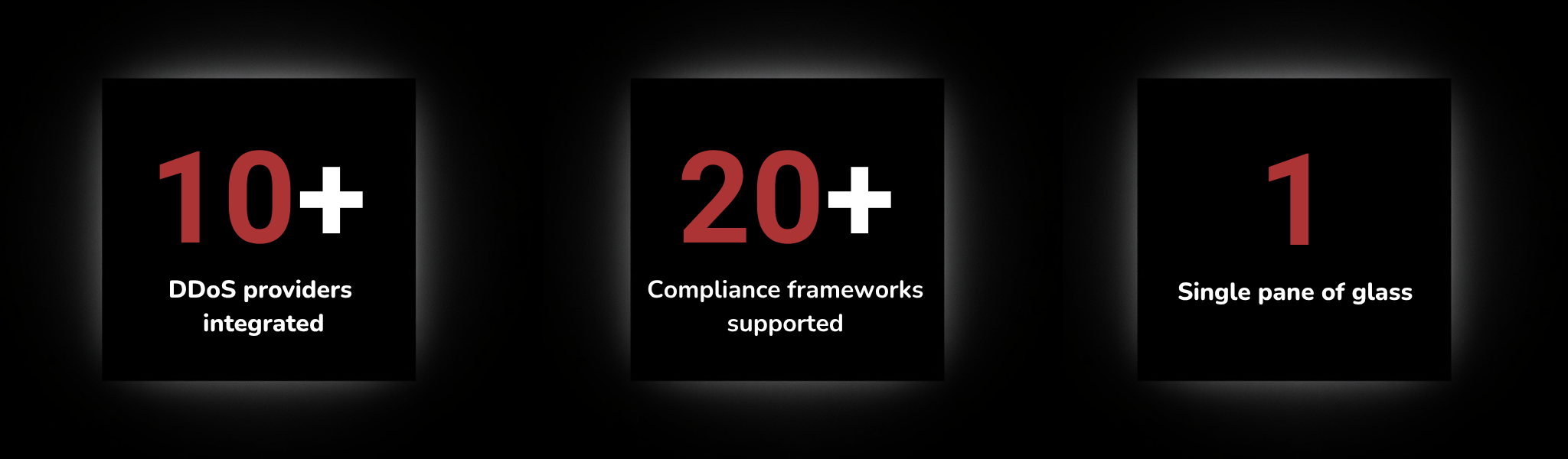 DDoSPM overview