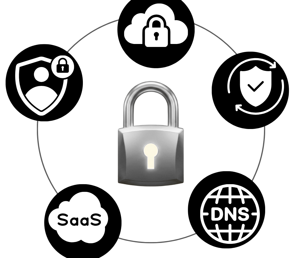 MSP MSSP provide unified security posture management with CheckRed