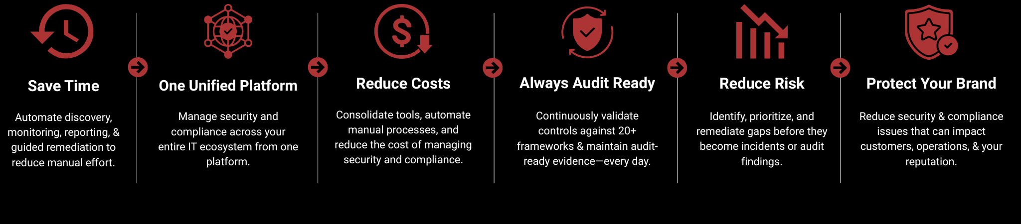 Security & Compliance That Drives Business Outcomes