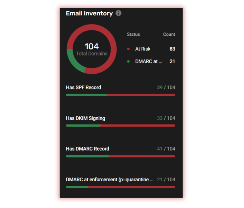 email inventory