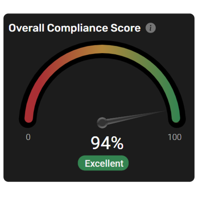 overall compliance score